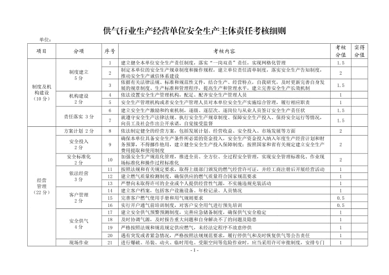 供气行业生产经营单位安全生产主体责任考核细则 (2).doc_第1页