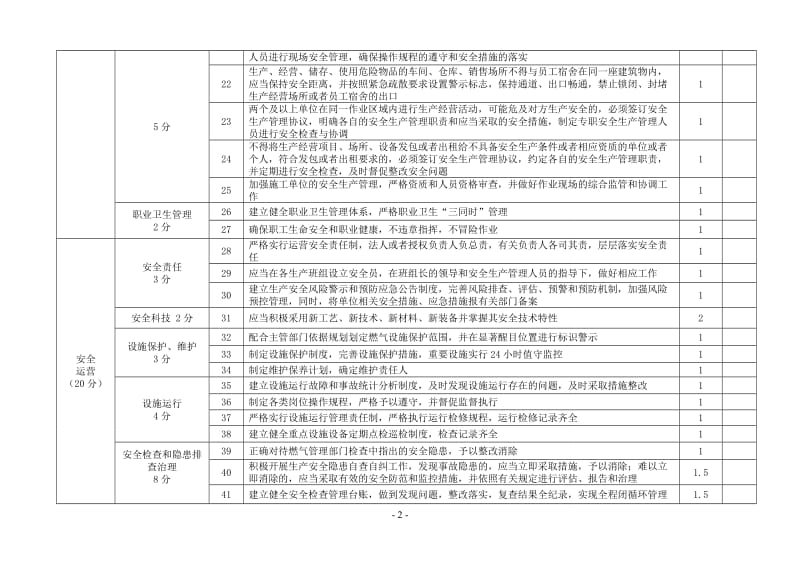 供气行业生产经营单位安全生产主体责任考核细则 (2).doc_第2页