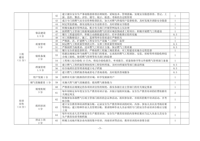 供气行业生产经营单位安全生产主体责任考核细则 (2).doc_第3页