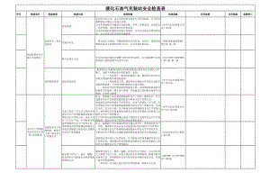 液化石油气充装站安全检查表.xls