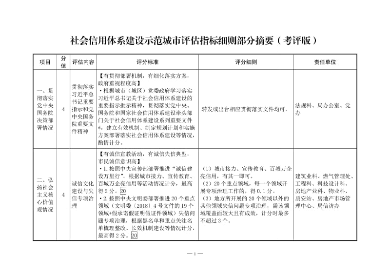 社会信用体系建设示范城市评估指标细则部分摘要（考评版）.doc_第1页