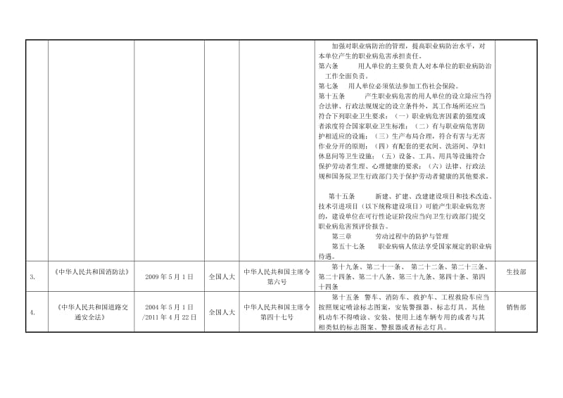 安全生产法律法规及其他要求清单(经典版).doc_第2页