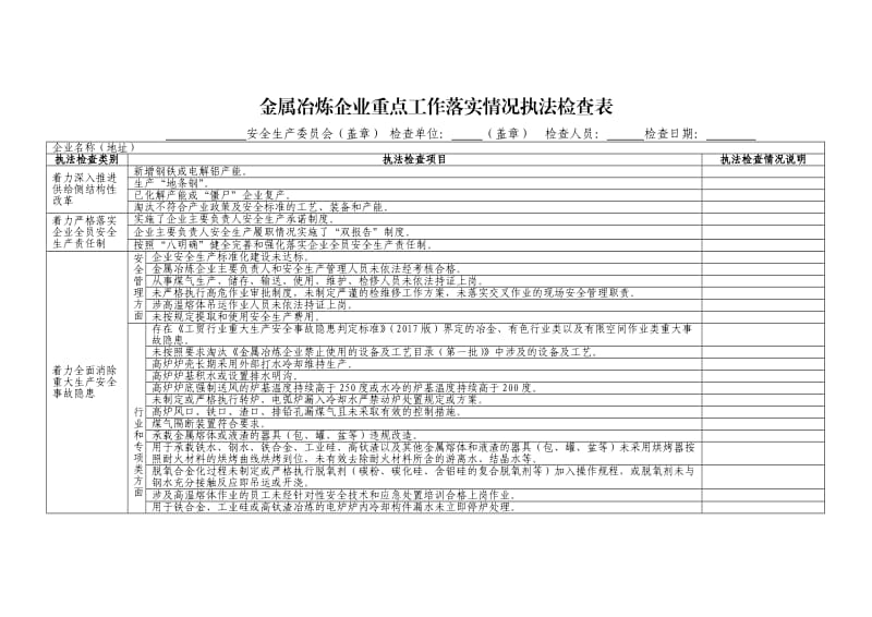 金属冶炼企业重点工作落实情况执法检查表.doc_第1页