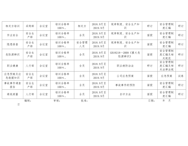 企业2018-2019年度安全培训教育计划表 .doc_第2页