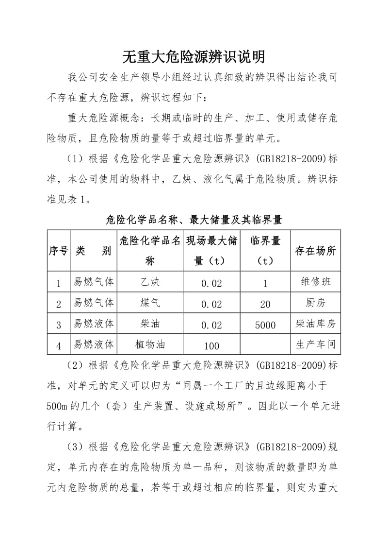 不存在重大危险源的辨识说明.doc_第1页