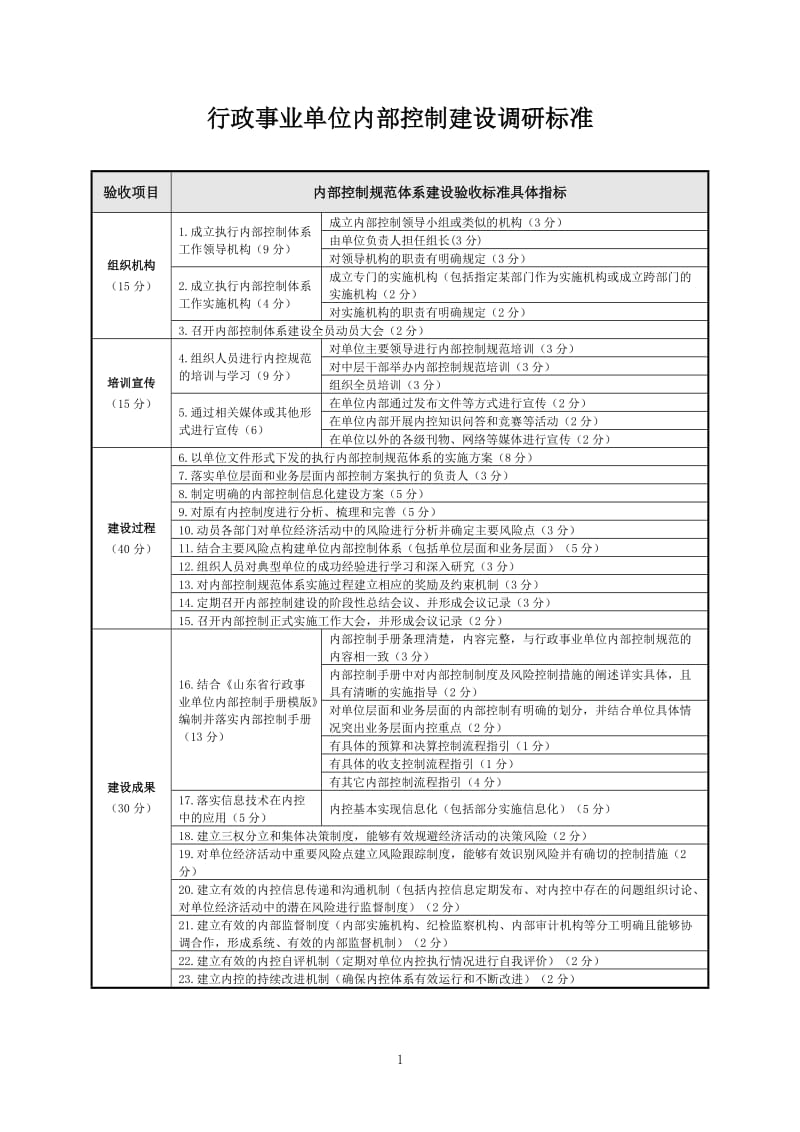 行政事业单位内部控制建设调研标准.doc_第1页