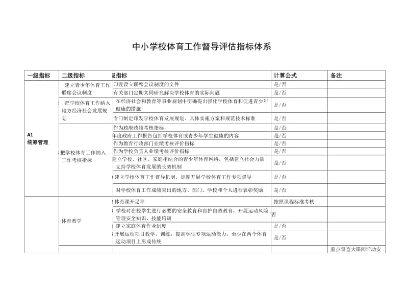 中小学校体育工作督导评估指标体系.doc_第1页