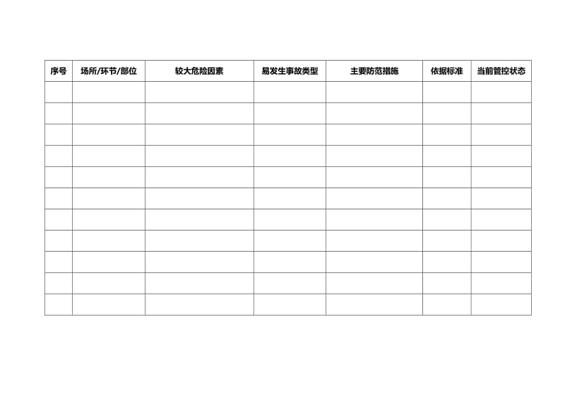 工贸企业较大危险因素辨识与防范信息表（参考样本）.doc_第2页