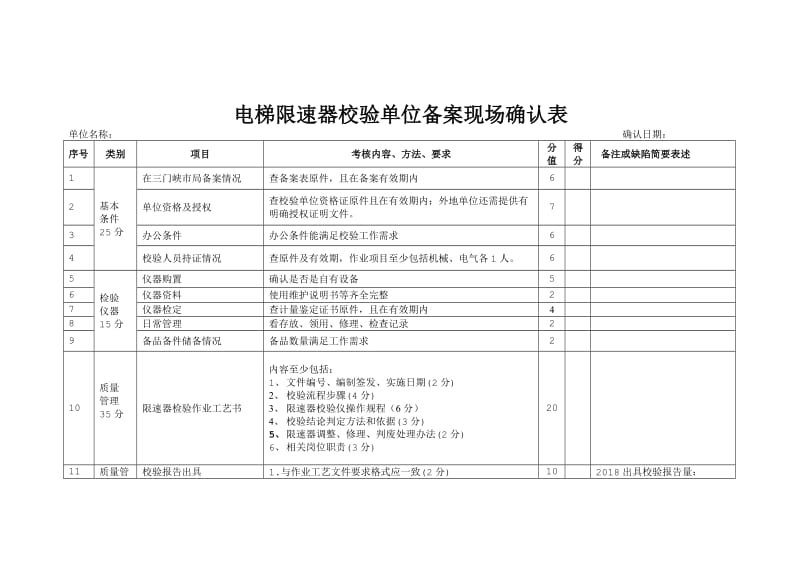 电梯限速器校验单位备案现场确认表.doc_第1页