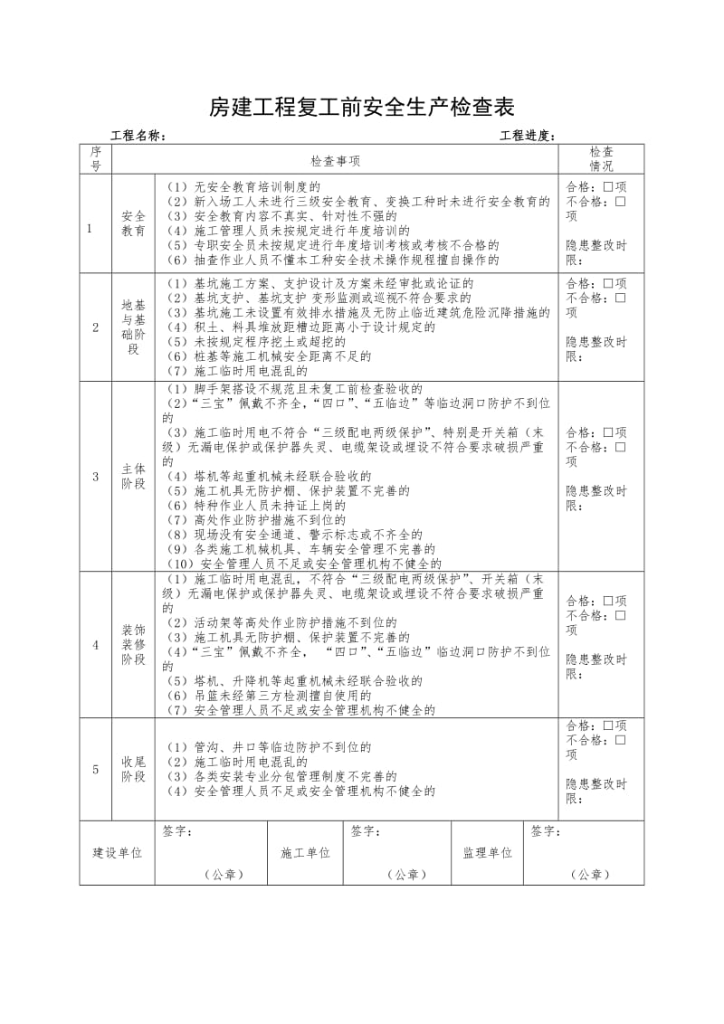 房建工程复工前安全生产检查表.doc_第1页