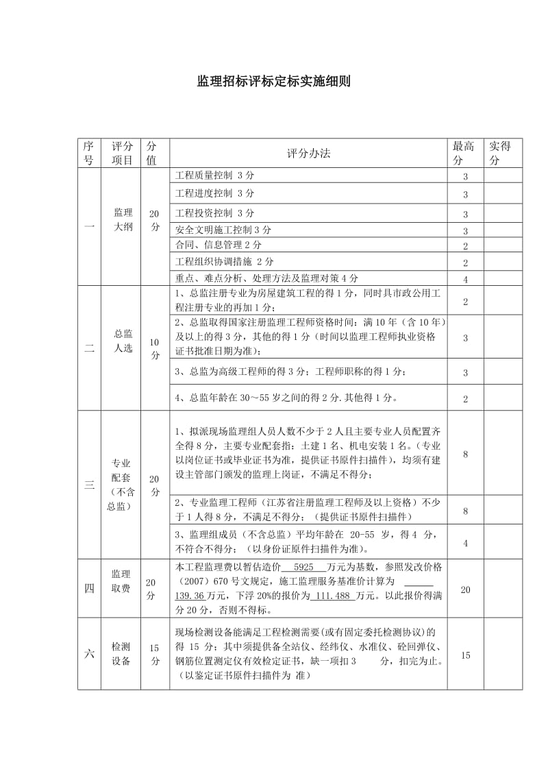 监理招标评标定标实施细则.doc_第1页