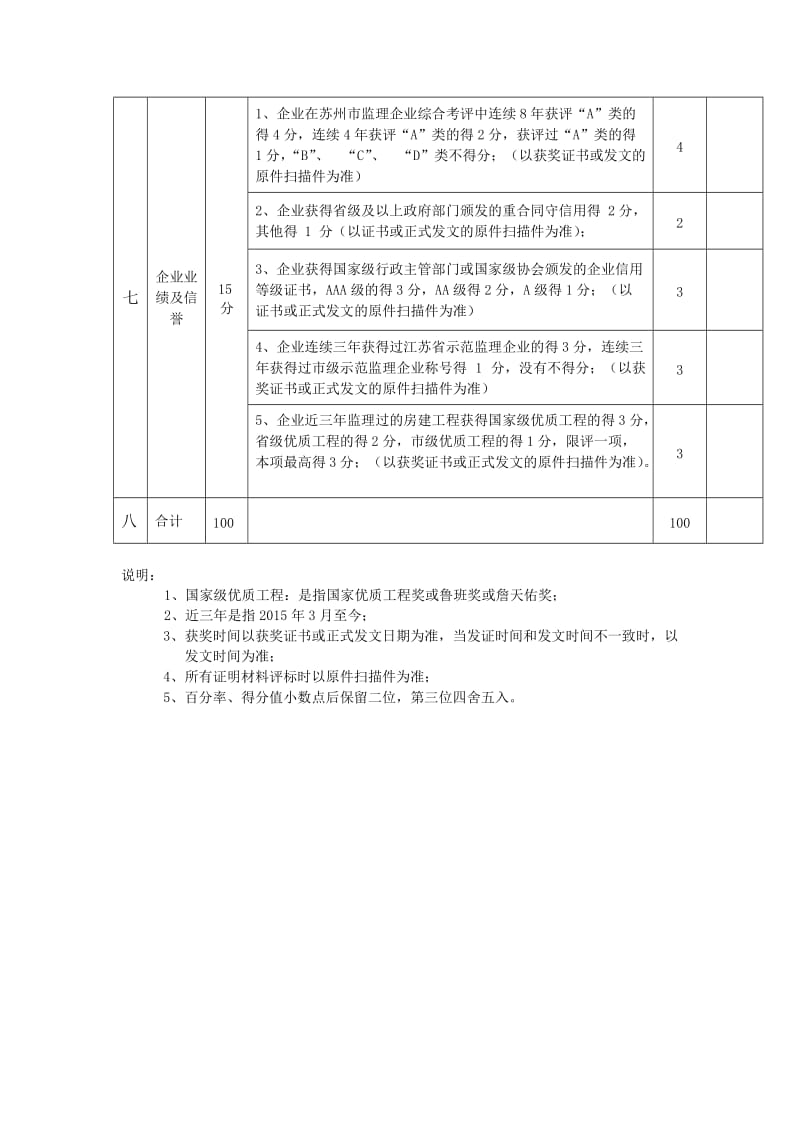 监理招标评标定标实施细则.doc_第2页