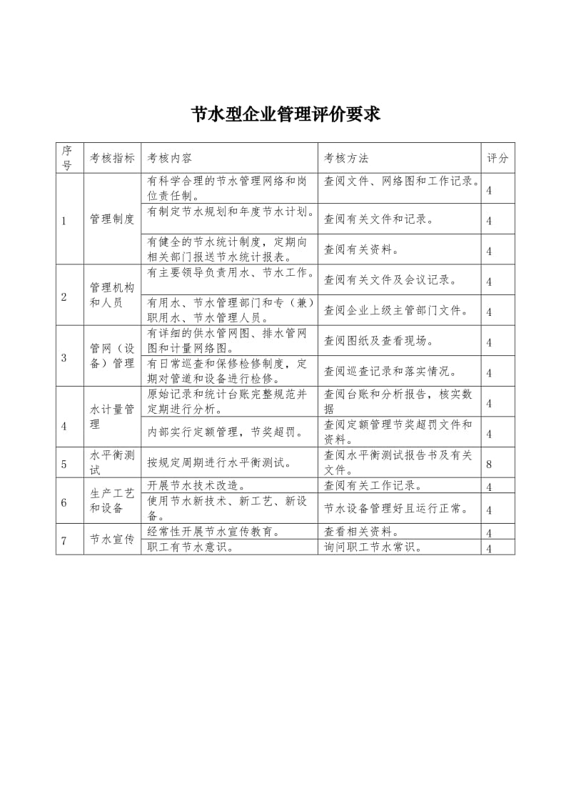 节水型企业管理评价要求.doc_第1页