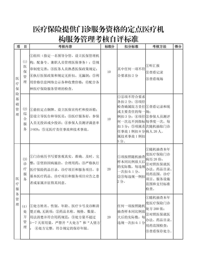 医疗保险提供门诊服务资格的定点医疗机构服务管理考核自评标准.doc_第1页