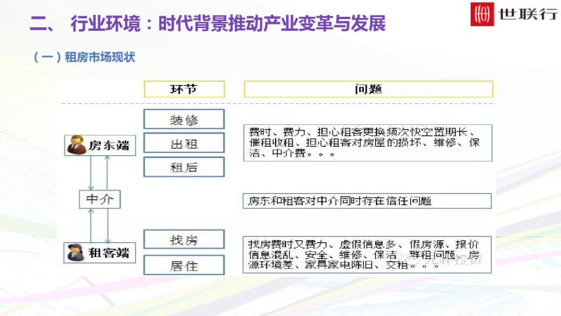 (推荐下载)国内长租公寓市场调查报告.pdf_第3页