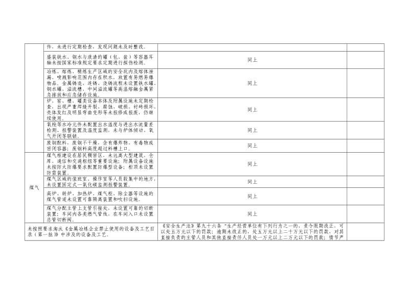 钢铁企业重大生产安全事故隐患执法检查表.doc_第2页