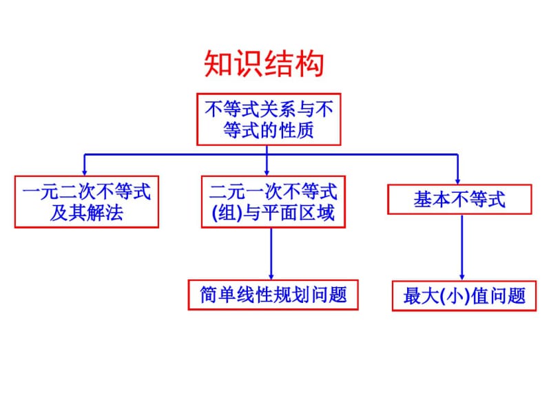 人教A版高中数学必修五第三章不等式复习课(3).pdf_第2页