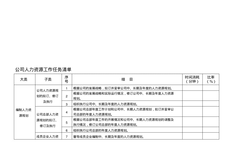 人力资源工作任务清单合集.pdf_第1页