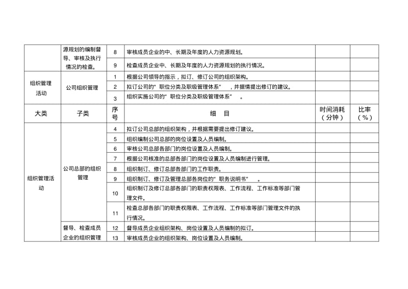 人力资源工作任务清单合集.pdf_第2页