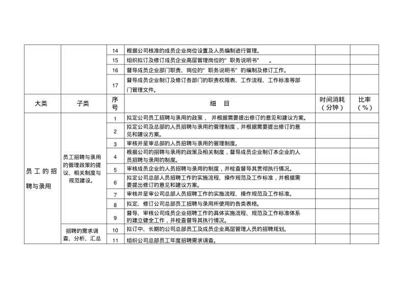 人力资源工作任务清单合集.pdf_第3页