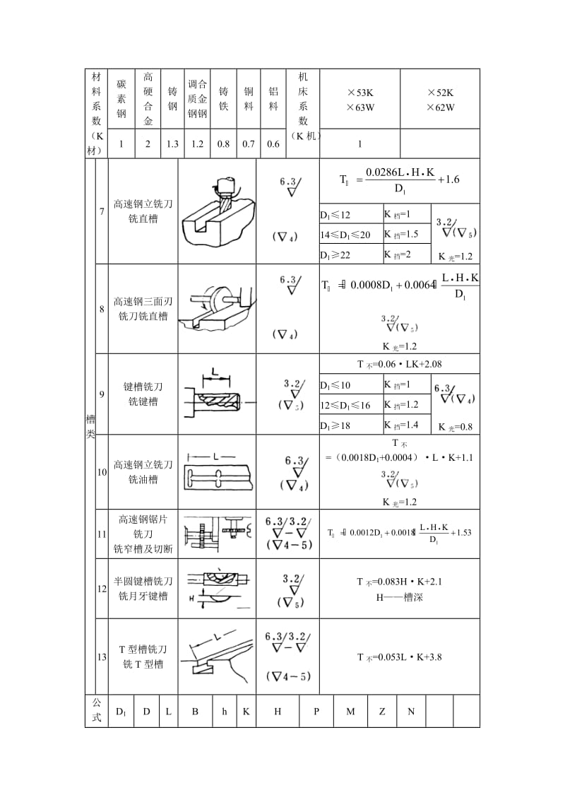 C标——铣床时间定额标准.doc_第2页