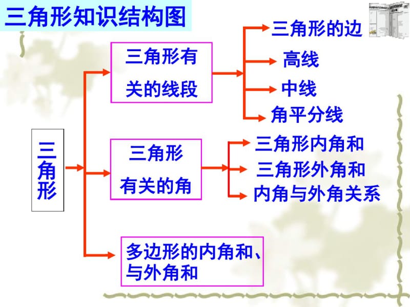 人教版初中数学八年级上册第十一章三角形复习(共18张PPT).pdf_第2页