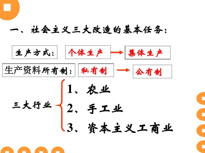 八年级历史下册三大改造优秀课件.pdf_第2页