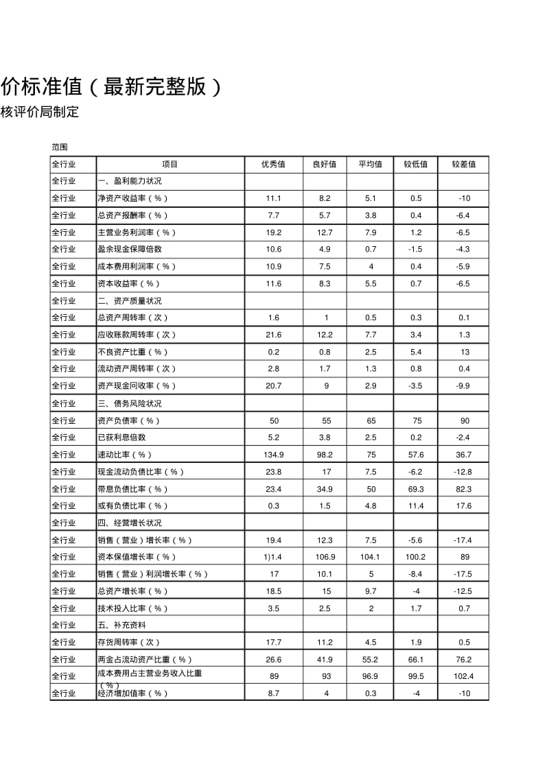 企业绩效评价标准值(最新完整版).pdf_第2页