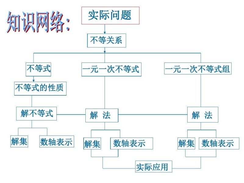 人教版第九章《不等式与不等式组》期末复习课件.pdf_第2页