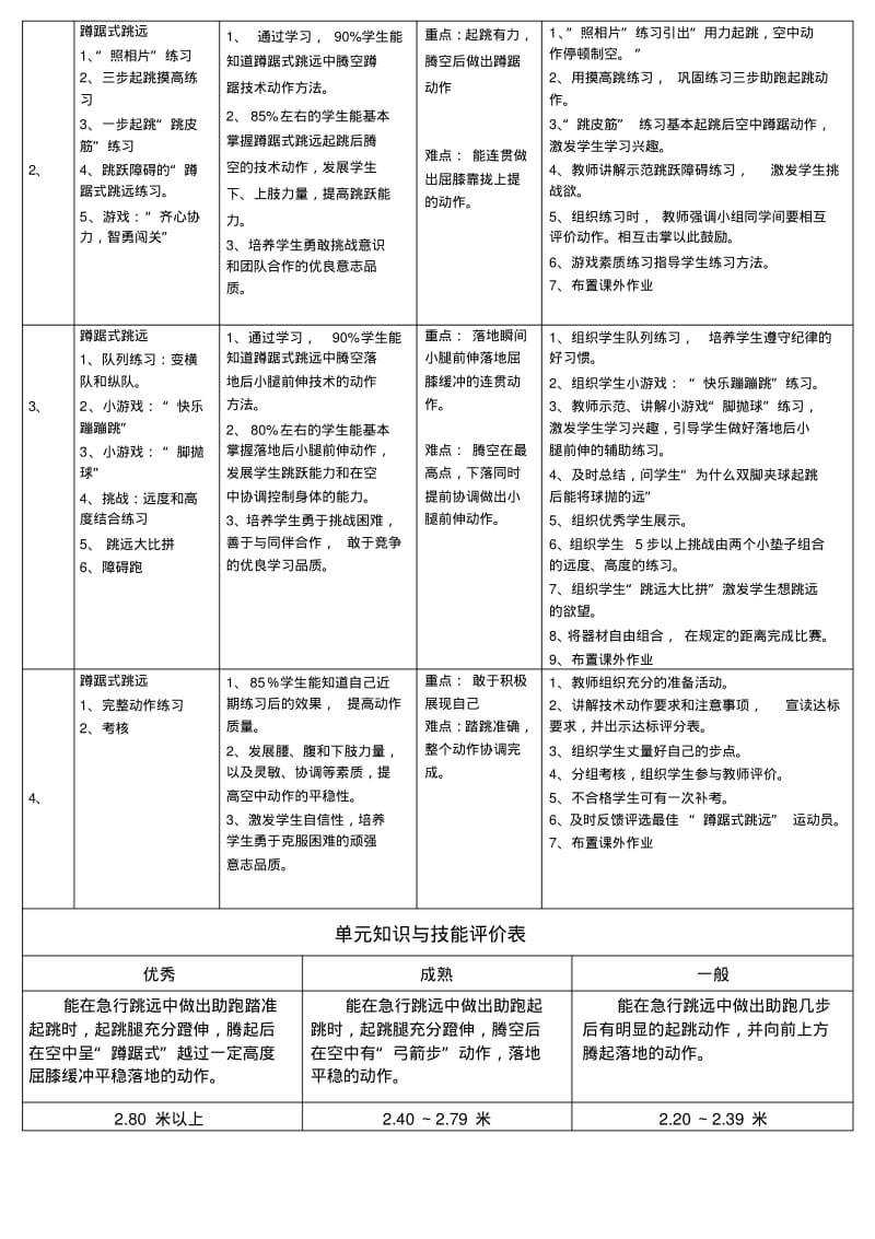 体育水平三(五年级)《急行跳远——“蹲踞式跳远”》教学设计.pdf_第2页