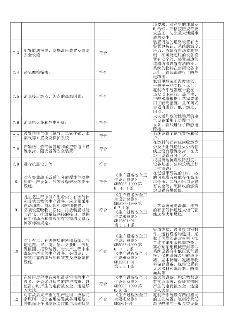 煤气净化及氨制冷系统安全检查表.doc_第2页