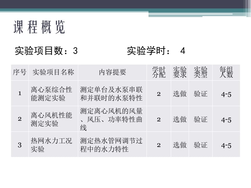 《流体输配管网课程实验》.ppt_第2页