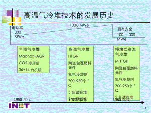 第四代核能系统 高温气冷堆技术.ppt