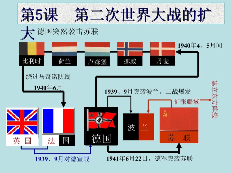 第二次世界大战的扩大.ppt_第1页