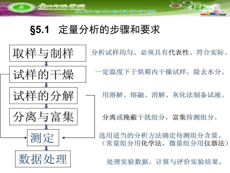 第五章 化学平衡与滴定分析法概论.ppt_第2页