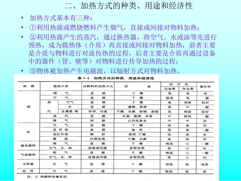 换热设备.ppt_第2页