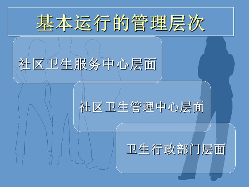 建立公益性绩效考核机制保障社区卫生服务持续发展.ppt_第3页