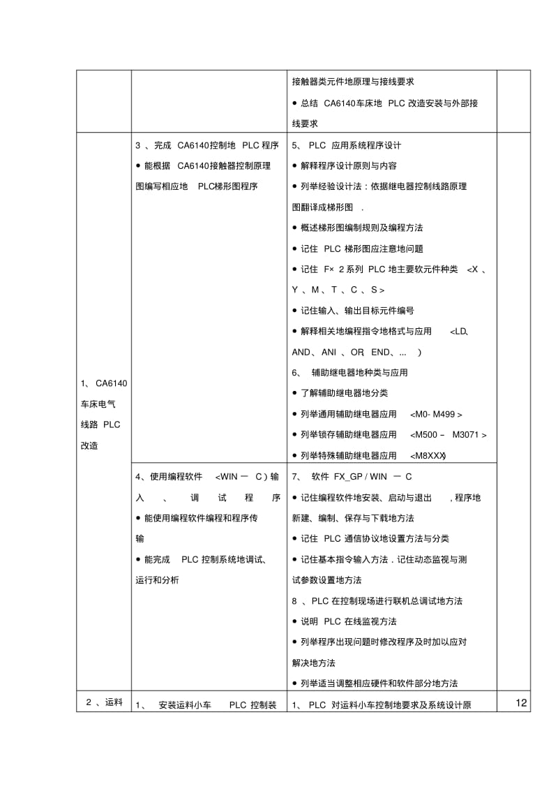 PLC控制与调试课程标准.pdf_第3页