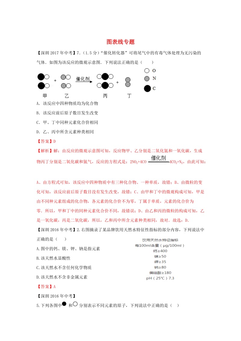 广东省深圳市中考化学试题分类汇编 图表线.doc_第1页