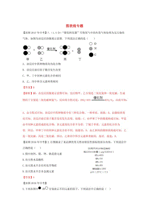 广东省深圳市中考化学试题分类汇编 图表线.doc