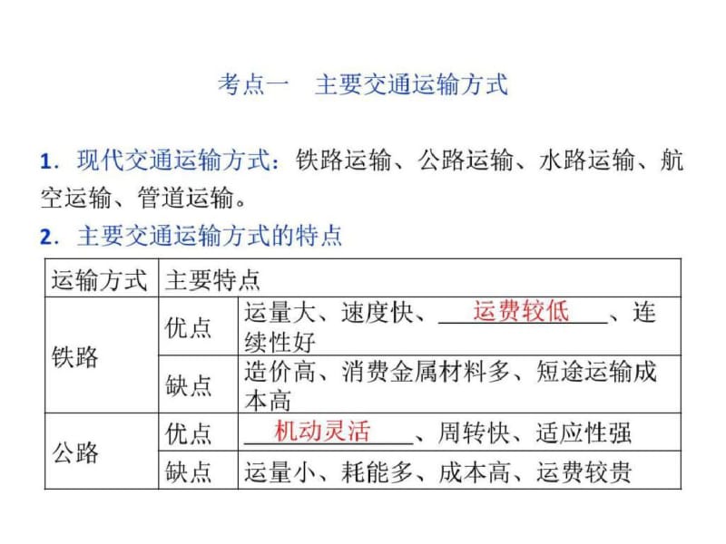 2019年整理高三复习交通运输布局及其影响.ppt资料.pdf_第2页