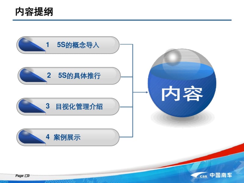 5S及目视化管理培训资料.pdf_第3页