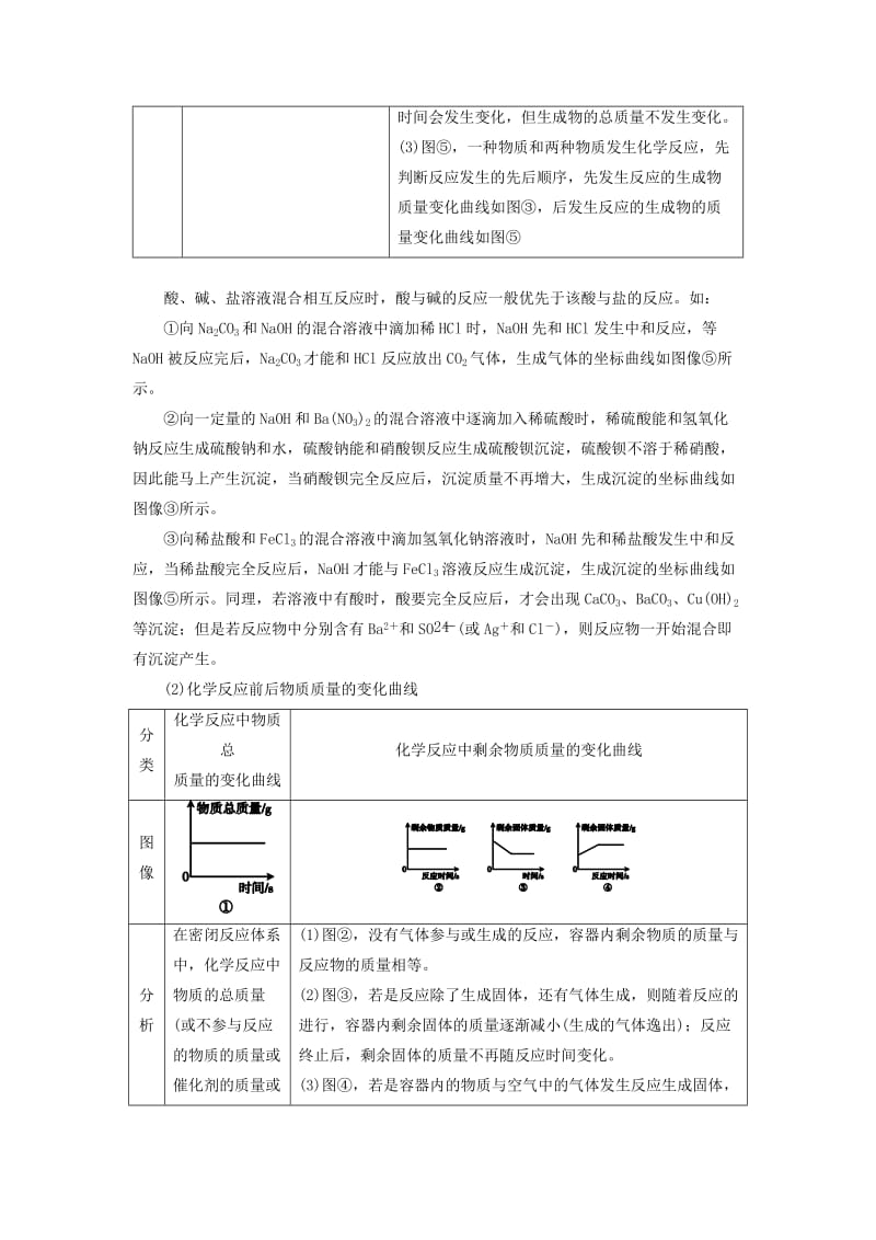 精品-广东中考化学第二部分专题突破专题一坐标图像题讲义.doc_第2页