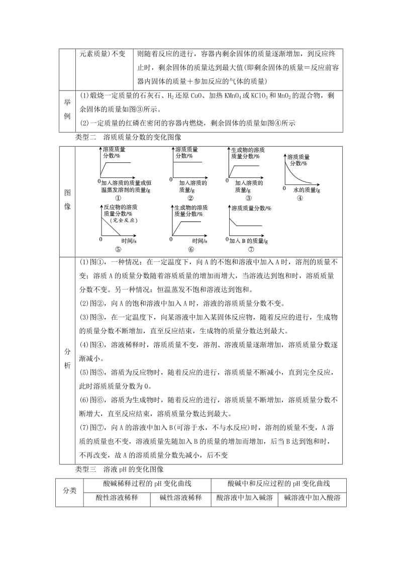 精品-广东中考化学第二部分专题突破专题一坐标图像题讲义.doc_第3页