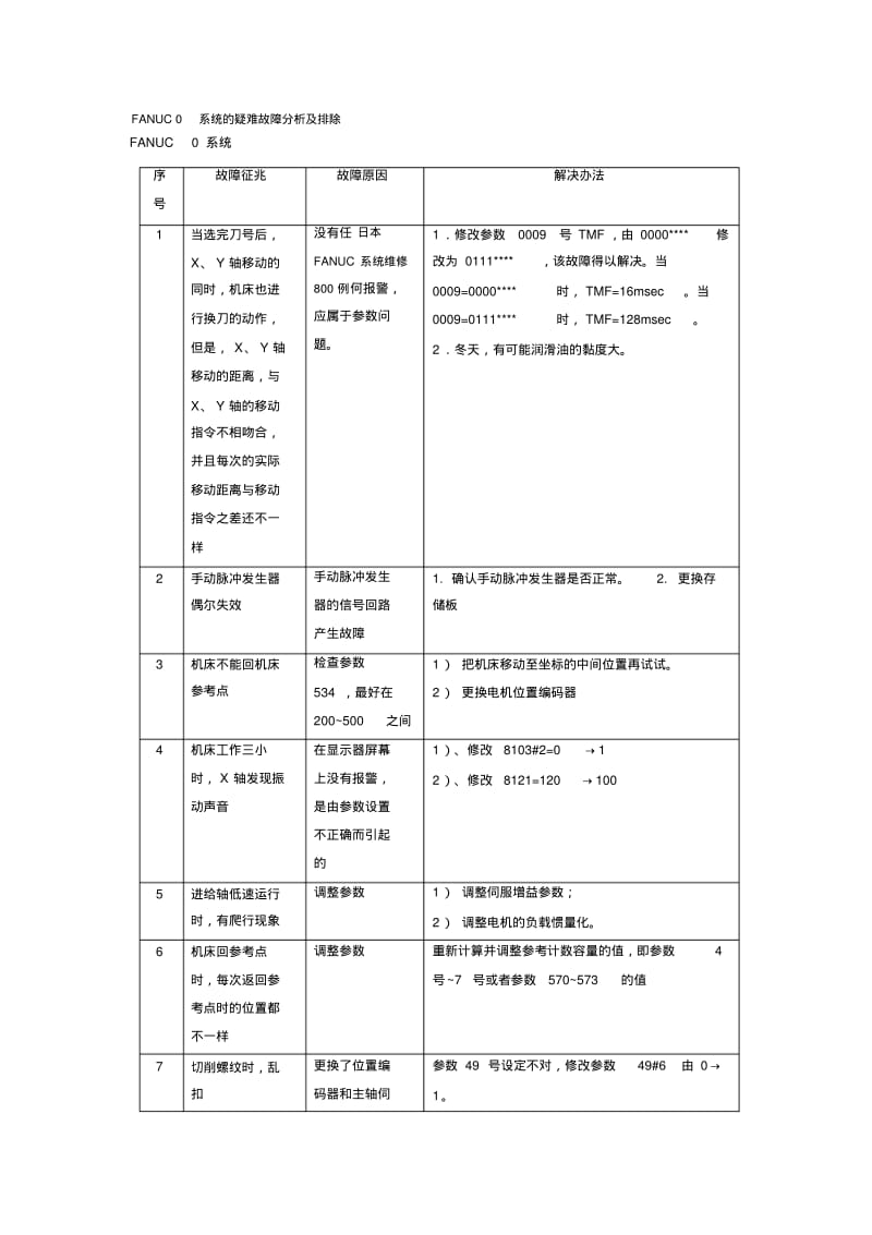 FANUC0系统疑难故障分析排除.pdf_第1页