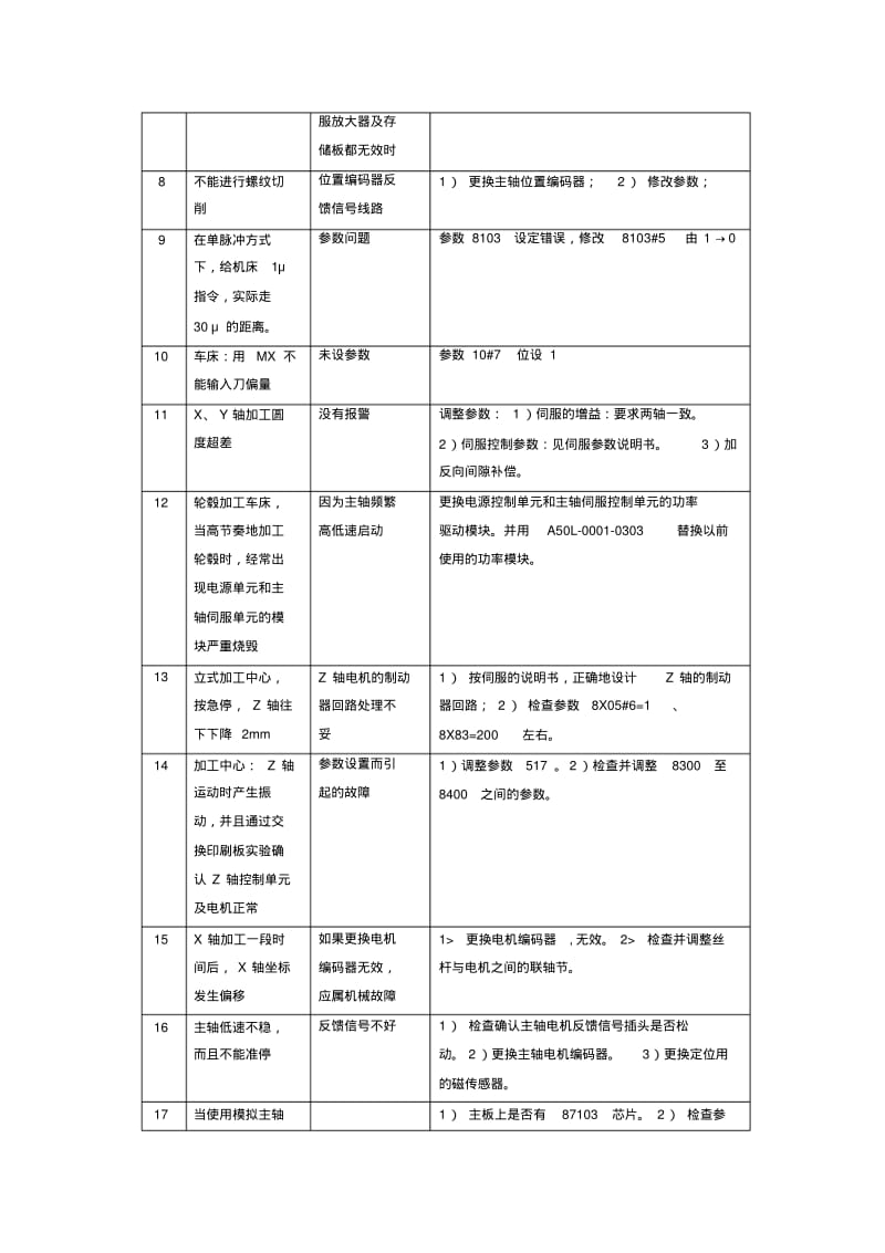 FANUC0系统疑难故障分析排除.pdf_第2页