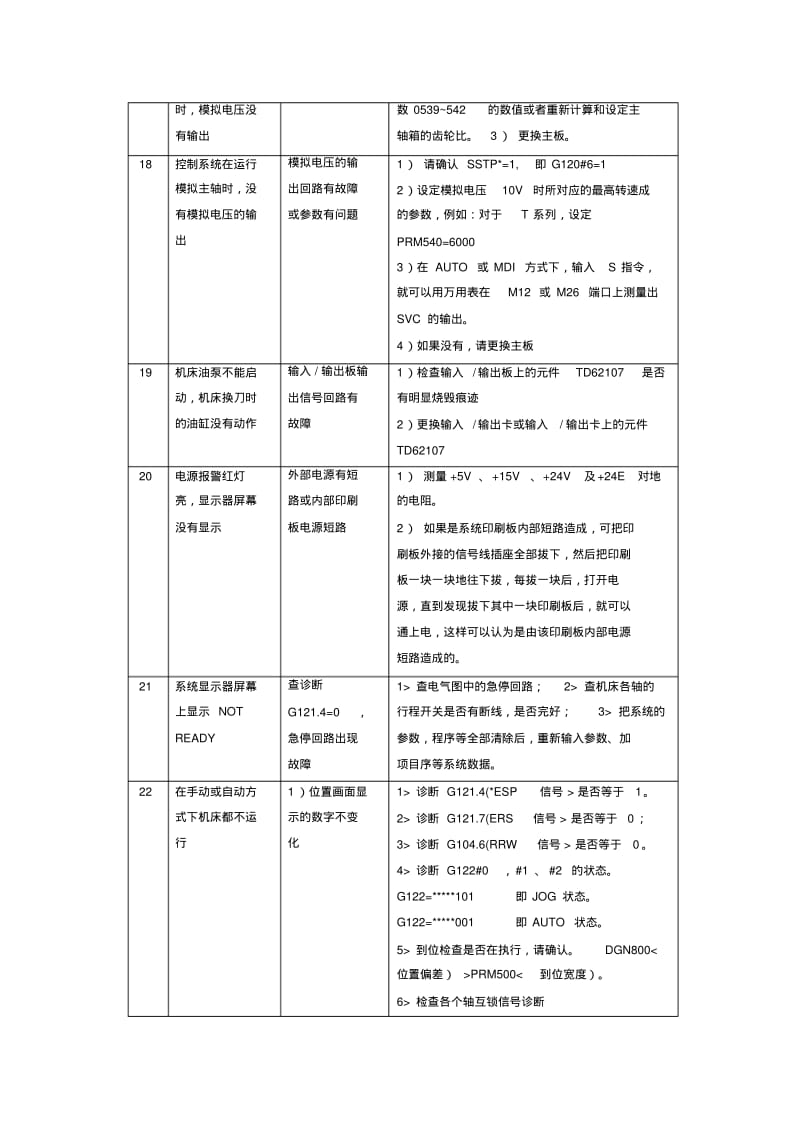 FANUC0系统疑难故障分析排除.pdf_第3页