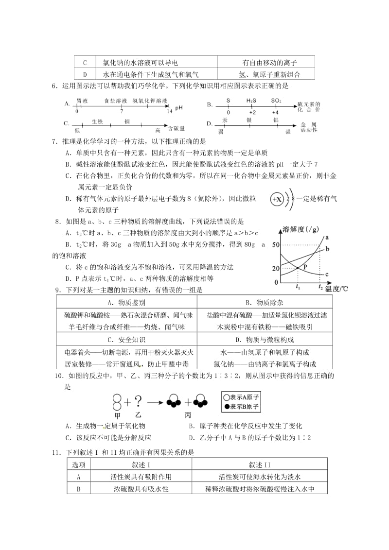 【严选】广东省汕头市中考模拟化学试卷（含答案）.doc_第2页