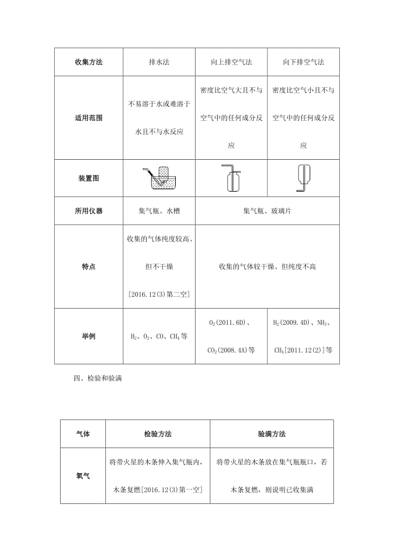 【严选】安徽省中考化学试题第二部分专题研究专题四第12题常见气体的制取与净化试题.doc_第3页