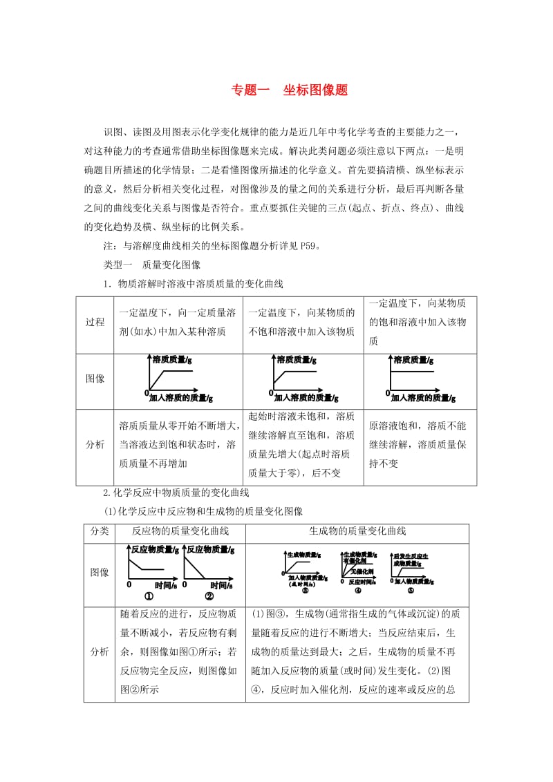 广东中考化学第二部分专题突破专题一坐标图像题讲义.doc_第1页